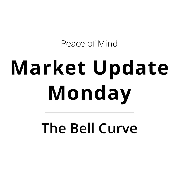 001 Market Update Monday 8 - The Bell Curve