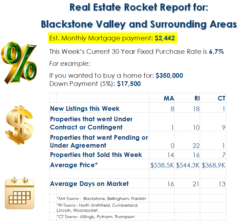 Market Update SS 07-29-24