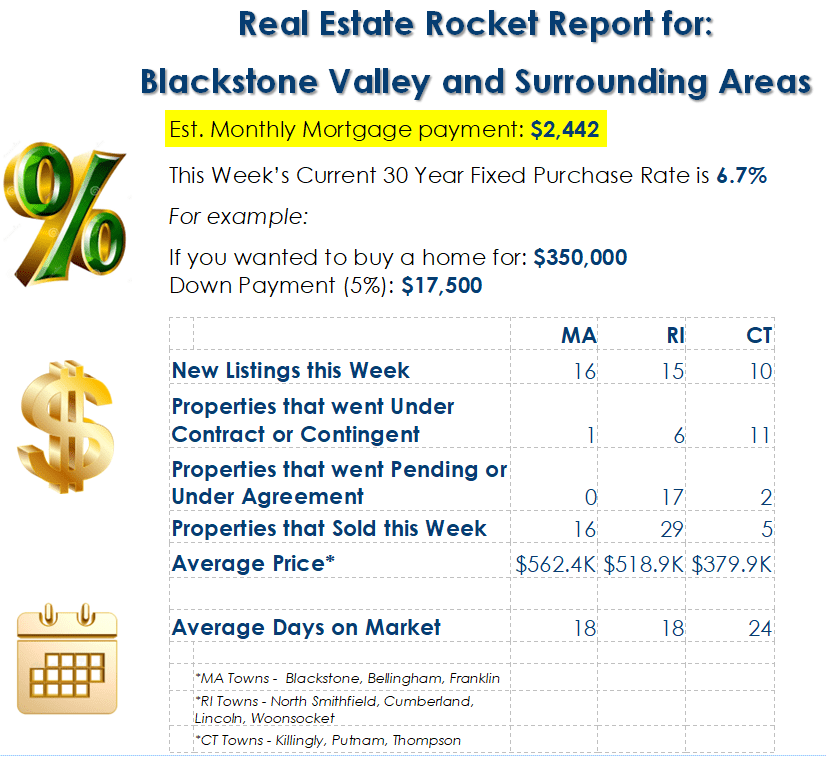 Market Update SS 08-05-24