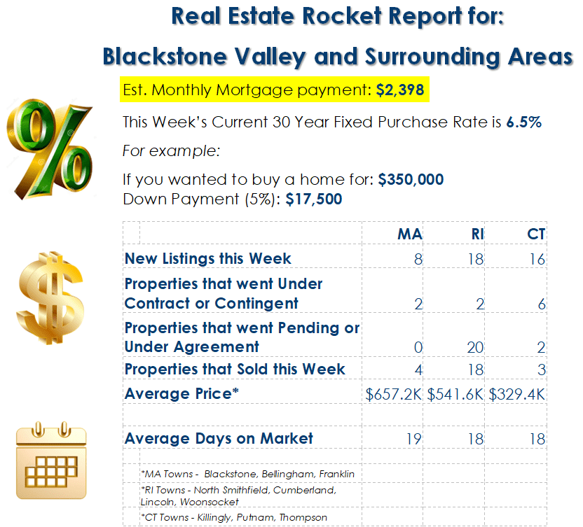 Market Update SS 08-12-24