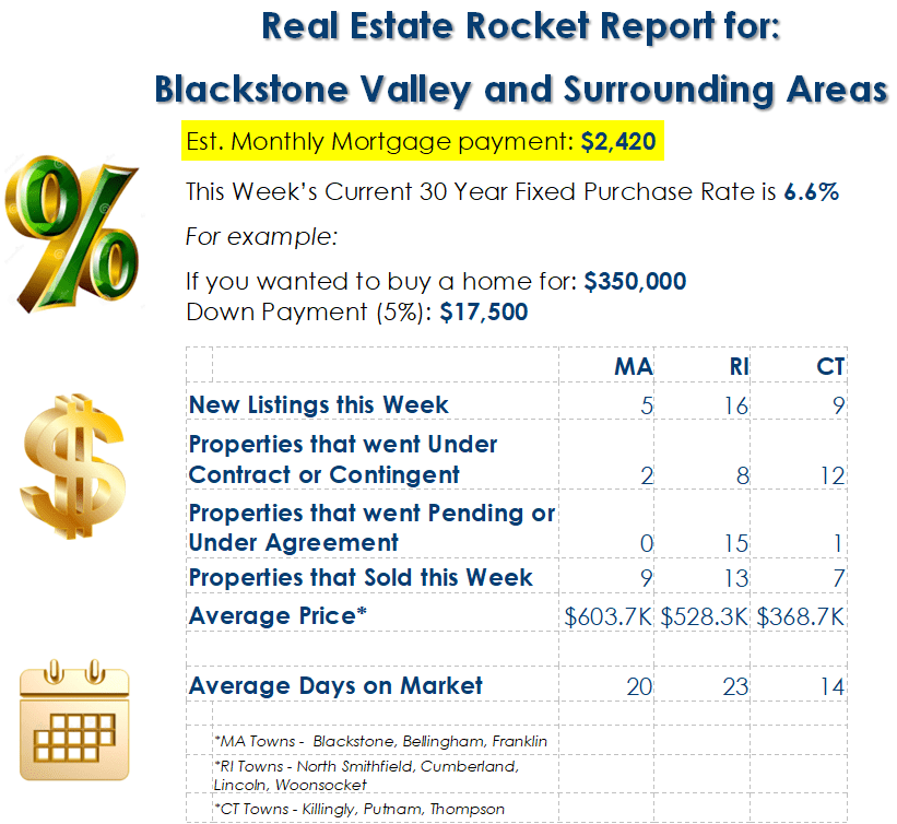 Market Update SS 08-19-24