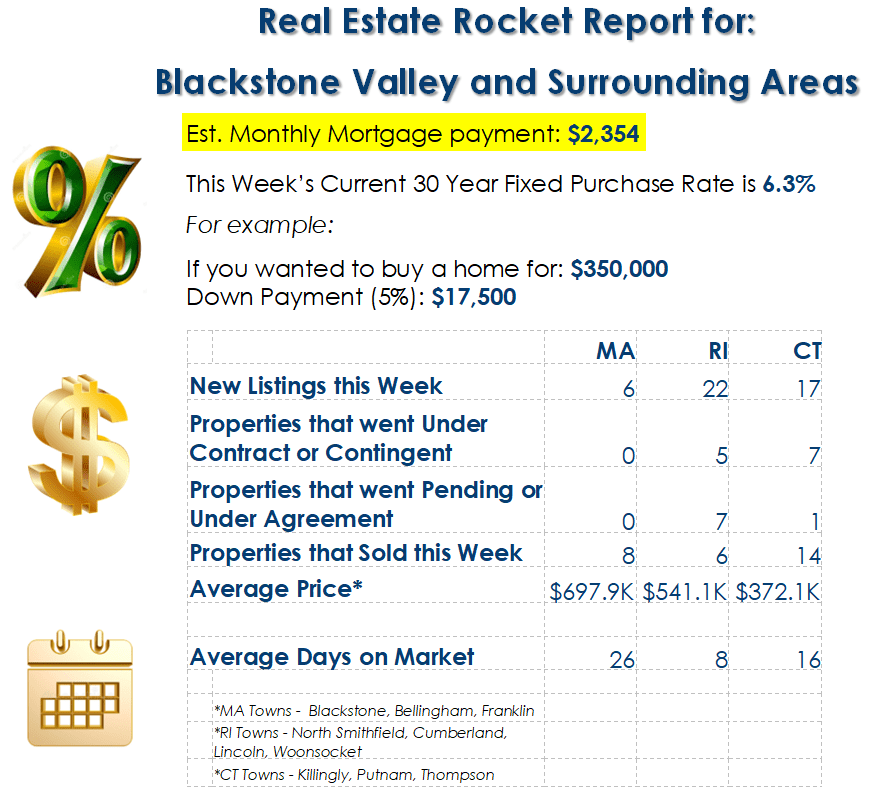 Market Update SS 09-09-24