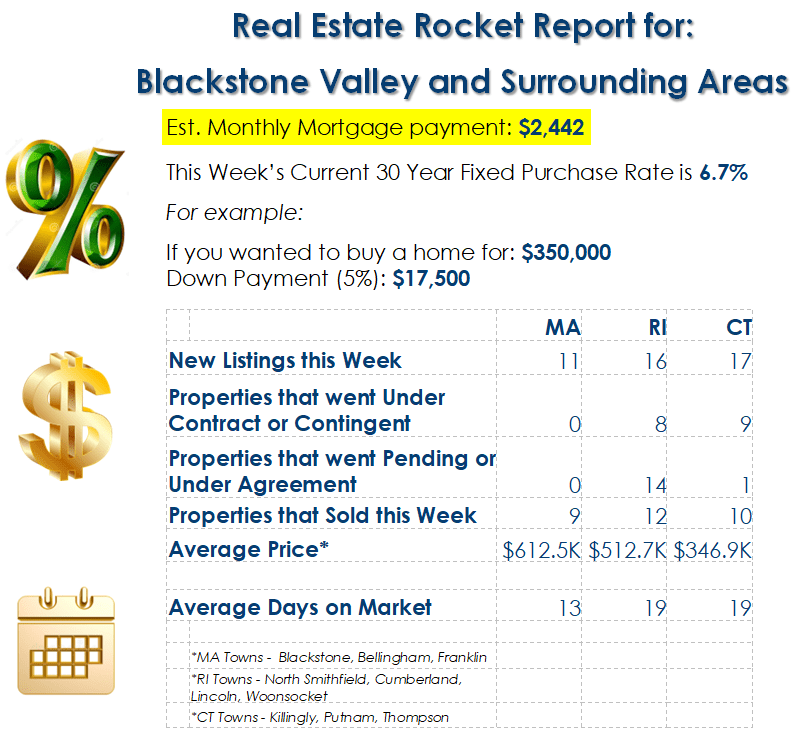 Market Update SS 11-04-24