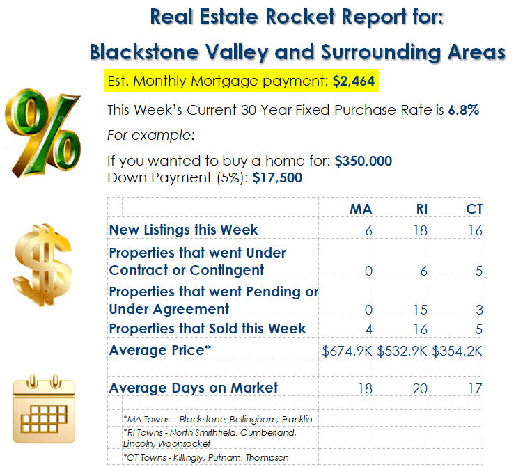 Market Update SS 11-25-24