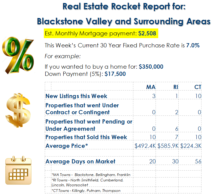 Market Update SS 12-23-24